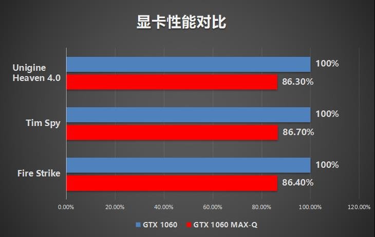 gpu标定功率 1060 max-q