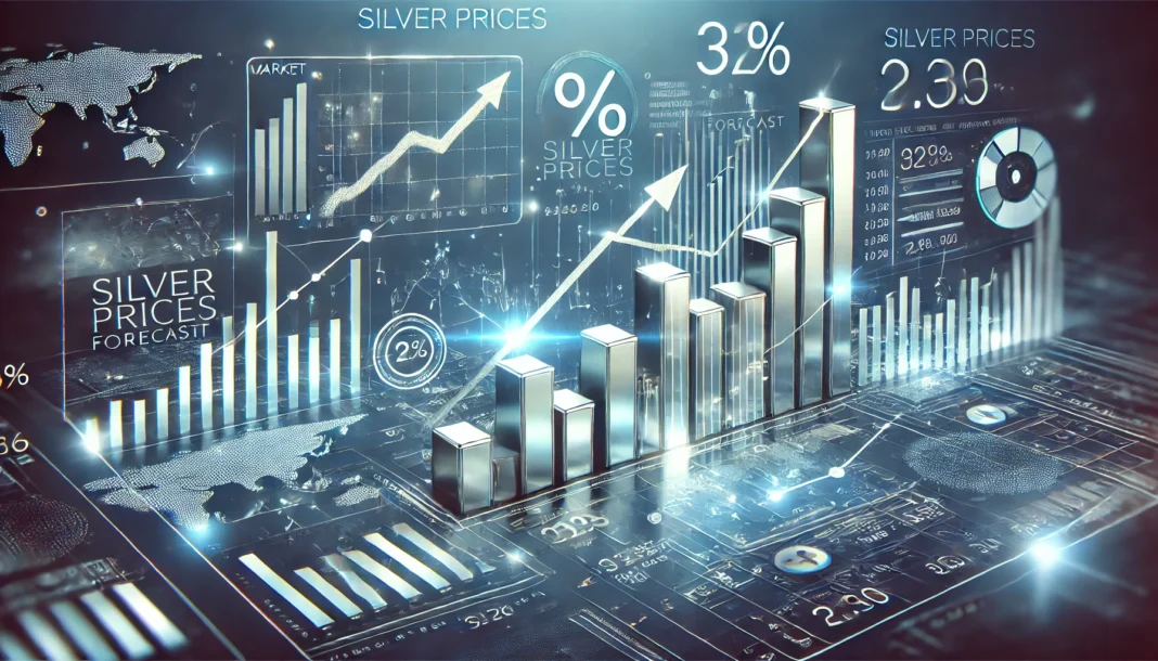 silver prices forecast